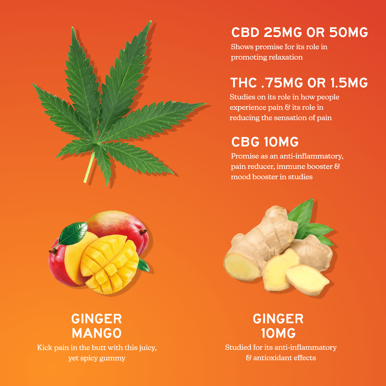 CBD Gummies for Soothing Relief with CBG